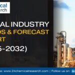 Alumina Micropowder Market Market Size to Reach USD 1.72 billion by 2034 at 4.8% CAGR