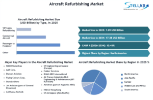 Supply Chain Volatility Spurs Reliance on Used Serviceable Materials in Aircraft Refurbishing 1 Supply Chain Volatility Spurs Reliance on Used Serviceable Materials in Aircraft Refurbishing