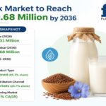 Flax Milk Market to Reach USD 79.68 Million by 2036.