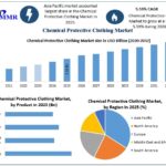 Chemical Protective Clothing Market Demand and Projected Industry Growth