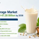 Soy Beverage Market to Reach USD 47.28 Billion by 2036.