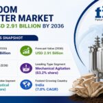 Mushroom Fermenter Market to Reach USD 2.91 Billion by 2036.