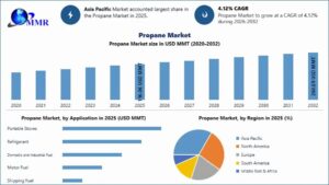 Propane Market Size, Growth, Demand, and Industry Analysis 1 Propane Market Size, Growth, Demand, and Industry Analysis