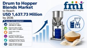 Drum to Hopper Blends Market to Reach USD 1,637.73 Million by 2036.