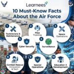 10 Must-Know Facts About the Air Force