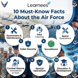 10 Must-Know Facts About the Air Force