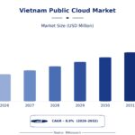 Could Vietnam’s Cloud Revolution Redefine the Future of Digital Business?