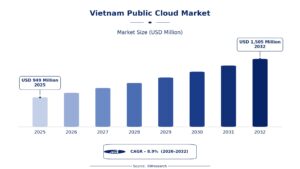 Could Vietnam’s Cloud Revolution Redefine the Future of Digital Business? 1 Could Vietnam’s Cloud Revolution Redefine the Future of Digital Business?
