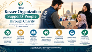 How Kevser Organization Supports People Through Charity