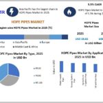 HDPE Pipes Market 2