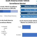 Why Military and Defense Are Becoming Major UVSS Buyers