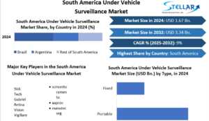 Why Military and Defense Are Becoming Major UVSS Buyers 1 Why Military and Defense Are Becoming Major UVSS Buyers