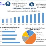 Cold Storage Construction Market Size and Share with Growth Drivers and Opportunities 2 Cold Storage Construction Market Size and Share with Growth Drivers and Opportunities