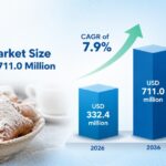 Beignets Market