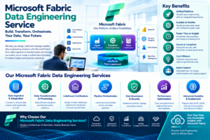 How Does Microsoft Fabric Data Engineering Improve Data Management and Analytics 1 How Does Microsoft Fabric Data Engineering Improve Data Management and Analytics