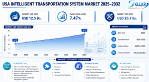 The Software Shift: Why Recurring Mobility SaaS is Driving U.S. Intelligent Transport Systems Growth 1 The Software Shift: Why Recurring Mobility SaaS is Driving U.S. Intelligent Transport Systems Growth