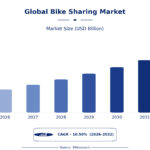 Rising Cycling Demand and the Global Bike Sharing Market