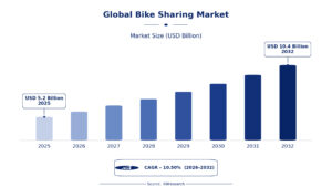 Rising Cycling Demand and the Global Bike Sharing Market 1 Rising Cycling Demand and the Global Bike Sharing Market