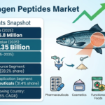 Eye Care Supplement Market to Reach USD 4.91 Billion by 2035.