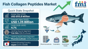 Eye Care Supplement Market to Reach USD 4.91 Billion by 2035.