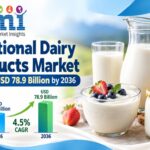 Functional Dairy Products Market to Reach USD 78.9 Billion by 2036 at 4.5% CAGR