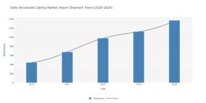 Why Is India’s Digital Transformation Creating a New Wave of Structured Cabling Demand? 1 Why Is India’s Digital Transformation Creating a New Wave of Structured Cabling Demand?