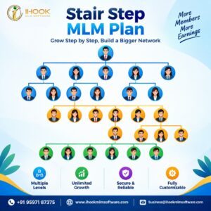 Stair Step MLM Plan: Structure, Commissions and Network Management 1 Stair Step MLM Plan: Structure, Commissions and Network Management