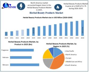 Herbal Beauty Products Market Emerging Trends, Demand Outlook and Future Industry Growth 1 Herbal Beauty Products Market Emerging Trends, Demand Outlook and Future Industry Growth