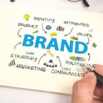 Brand Identity Benefits for Stronger Market Appeal