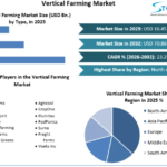 Smart Lighting & Machine Vision Reshape Vertical Farming Market Economics