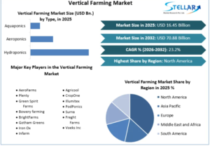 Smart Lighting & Machine Vision Reshape Vertical Farming Market Economics 1 Smart Lighting & Machine Vision Reshape Vertical Farming Market Economics