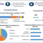Printing Inks Market Demand Outlook, Growth Drivers, and Emerging Opportunities 3 Printing Inks Market Demand Outlook, Growth Drivers, and Emerging Opportunities