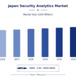 Can Japan’s Cybersecurity Future Be Powered by Security Analytics?