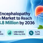 Hepatic Encephalopathy Nutrition Market