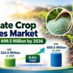 Gluconate Crop Chelates Market to Reach USD 699.5 Million by 2036 at 8.0% CAGR