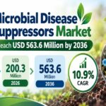 Microbial Disease Suppressors Market to Reach USD 563.6 Million by 2036 at 10.9% CAGR