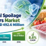 Microbial Spoilage Inhibitors