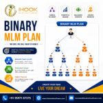 Binary MLM Plan: Managing Two-Leg Networks and Distributor Growth 3 Binary MLM Plan: Managing Two-Leg Networks and Distributor Growth