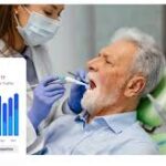 dental clinic seo company