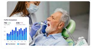 dental clinic seo company