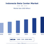Indonesia Data Center Market 1