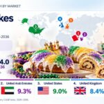 King Cakes Market to Reach USD 444.0 Million by 2036, Saudi Arabia – CAGR 9.7%, UAE – CAGR 9.3%
