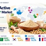Enzyme-Active Soy Flour Market to Reach USD 505.1 Million by 2036, UAE – CAGR 10.1%