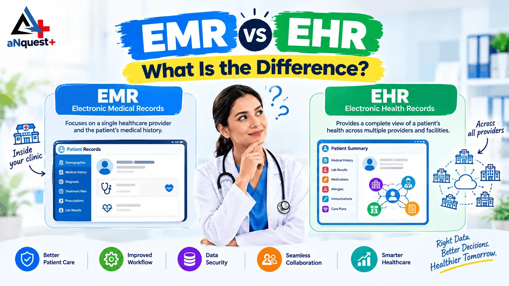 EMR vs EHR What Is the Difference aNquest Plus