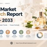 Synthetic Fragrances for Cosmetics Market Set to Hit USD 5.55 Billion by 2032 at 4.9% CAGR