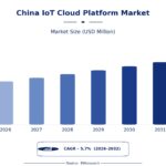 Can Smart Industries Unlock the Next Wave of Growth in China’s IoT Cloud Platform Market?