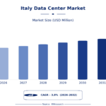 Future Opportunities in Italy Data Center Market Infrastructure