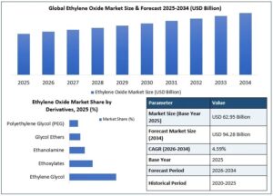 Ethylene Oxide Market Size Analysis and Long-Term Growth Outlook 1 Ethylene Oxide Market Size Analysis and Long-Term Growth Outlook