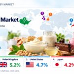 Food Emulsifier Market to Reach USD 6.7 Billion by 2036