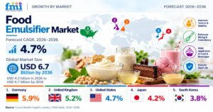 Food Emulsifier Market to Reach USD 6.7 Billion by 2036 1 Food Emulsifier Market to Reach USD 6.7 Billion by 2036